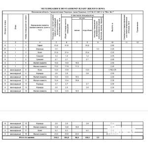 Дом 224м², 2-этажный, участок 6 сот.  