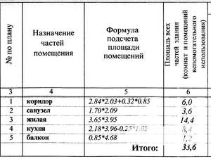 Фото квартиры на продажу (2)