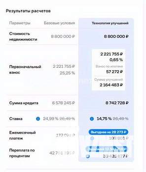4-к квартира, вторичка, 74м2, 1/5 этаж